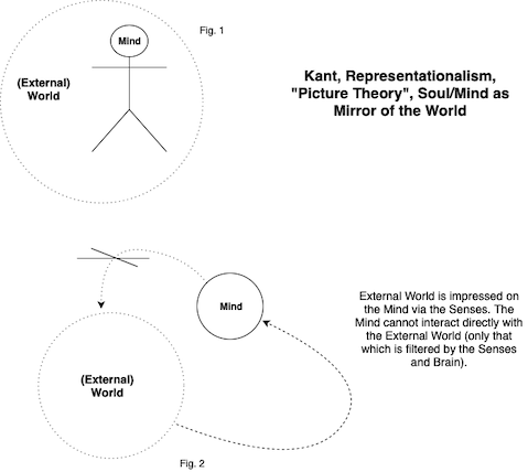 Representationalism