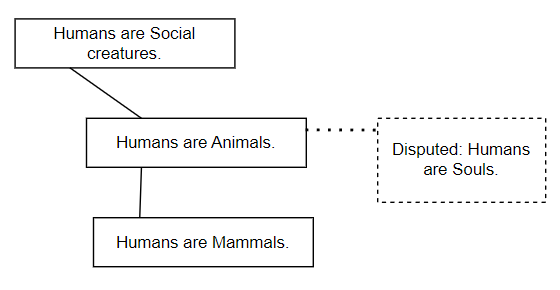 Fact Ontology