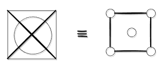 Equivalent Notation