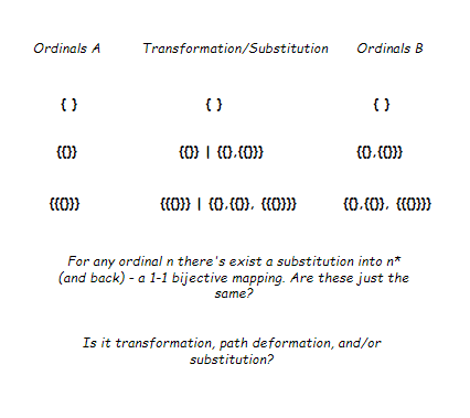 Substitution