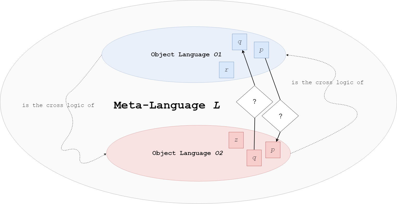 Transactional Logic